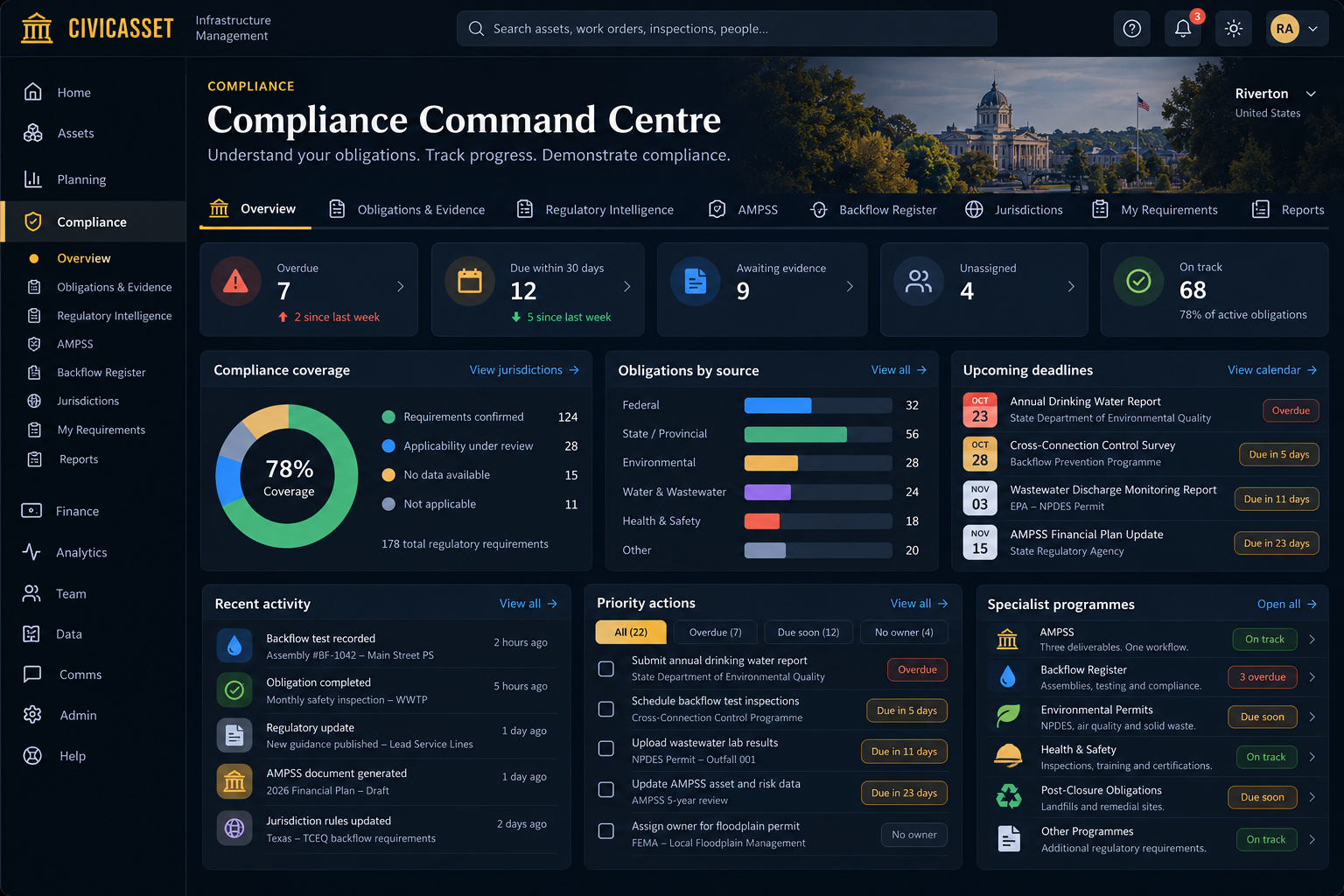 Illustrative CivicAsset compliance command centre